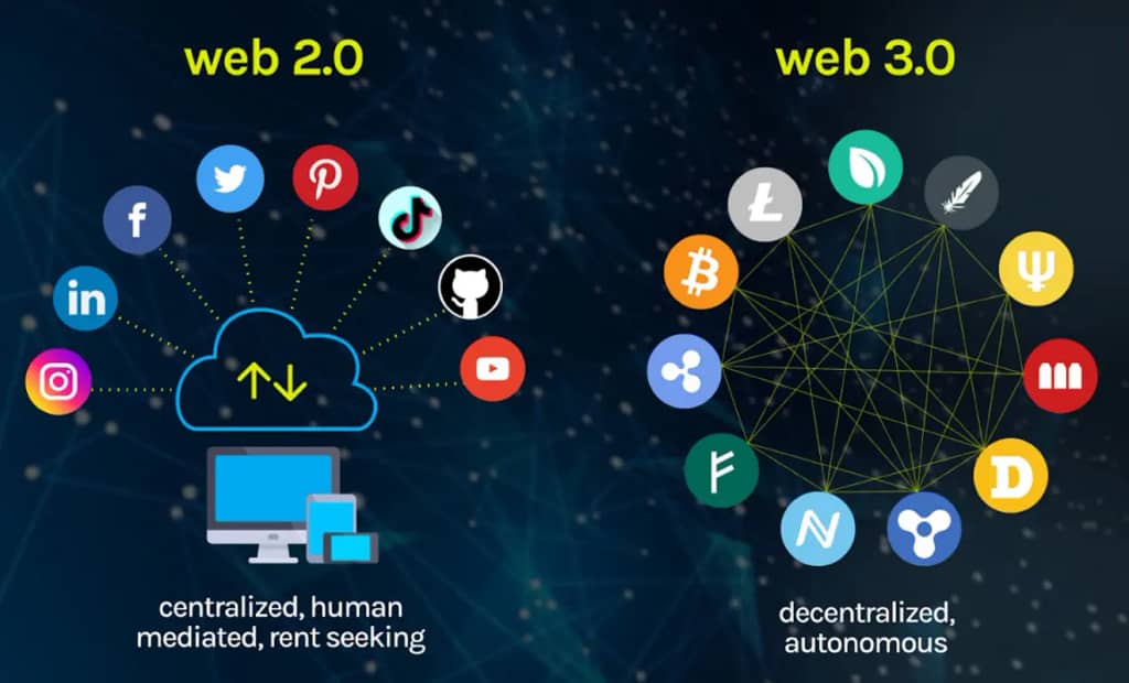 Web2 VS Web3